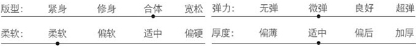 商品指数